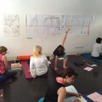 Yoga training classes